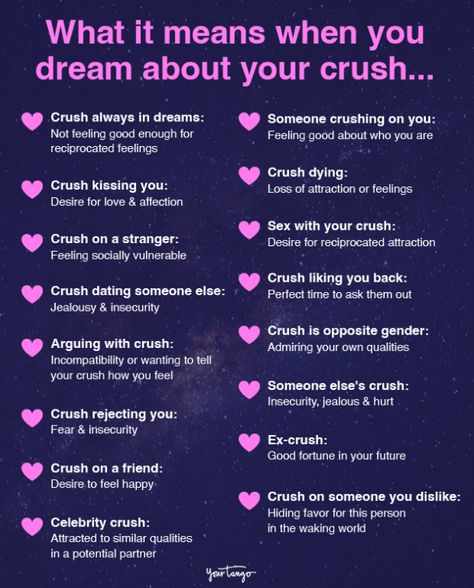 Dreams About Crushes, Crush Meaning, Dream About Someone, What Your Dreams Mean, Facts About Dreams, Understanding Dreams, Dream Dictionary, Crush Facts, Recurring Dreams