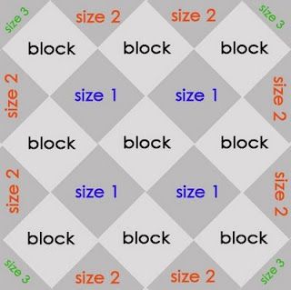 Tutorial & math for setting quilt blocks on point. Very helpful . . . I never know how to figure this! Patchwork, Tela, Couture, Lap Quilt Size Chart, Quilt Settings For 12 Blocks, Geometric Quilting Designs, Quilt Blocks On Point, Quilting Triangles, Quilt Math
