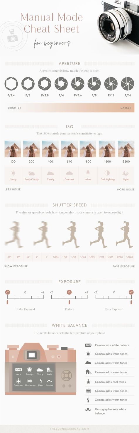 Iso And Shutter Speed Cheat Sheets, Iso Aperture Shutter Speed Cheat Sheets, Iso Shutter Speed Aperture Cheat Sheets, How To Photography, Manual Mode Cheat Sheet, Iso Aperture Shutter Speed, Shutter Speed Cheat Sheet, Slow Shutter Speed Photography, Manual Mode Photography