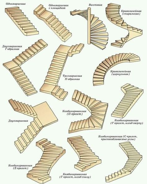 Reka Bentuk Rumah Kecil, سلالم حلزونية, Reka Bentuk Dalaman, Detail Arsitektur, Types Of Stairs, Pelan Rumah, Architecture Drawing Plan, Building Stairs, Desain Furnitur Modern