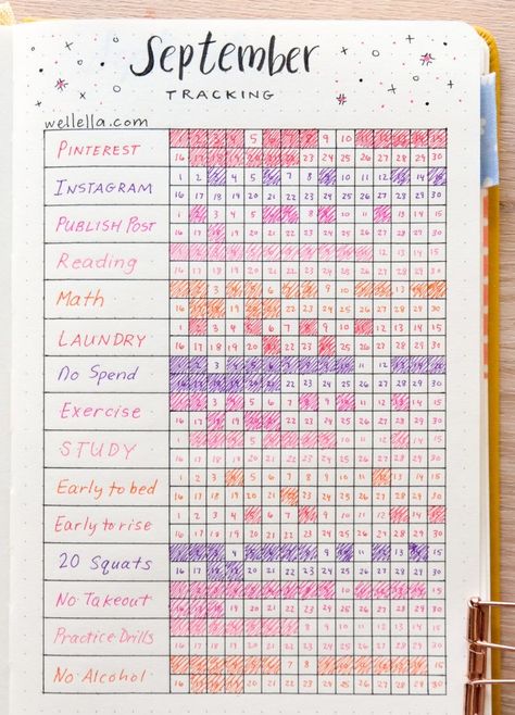 2024 Awesome Bullet Journal Habit Tracker Spreads! ⋆ Sheena of the Journal Daily Habit Journal Ideas, Habit Tracker Layout Ideas, Lifestyle Journal Ideas, Daily Habit Tracker Ideas, Habit Tracking Bullet Journal, August Habit Tracker Bullet Journal, Yearly Journal Spreads, Bullet Journal Page Order, Bullet Journal Hobby Tracker