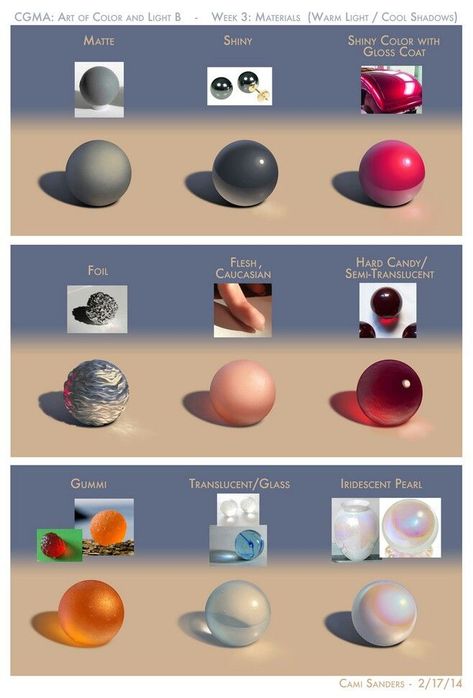 Drawing Tutorials, Digital Painting Tutorials, Doodle Drawing, Poses References, Blender 3d, Digital Art Tutorial, Painting Tips, Art Studies, Art Tips