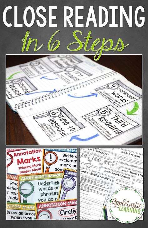 5th Grade Reading, Reading Annotations, What Is Close Reading, Close Reading Anchor Chart, Close Reading Strategies, Close Reading Passages, Reading Posters, Reading Anchor Charts, 4th Grade Reading