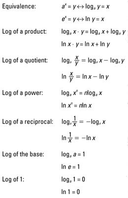 Logarithms help you add instead of multiply. The algebra formulas here make it easy to find equivalence, the logarithm of a product, quotient, power, reciprocal, base, and the log of 1. Multiplying Binomials, Algebraic Equations, Math Cheat Sheet, College Algebra, Teaching Algebra, Algebra Equations, Learning Mathematics, Math Tutorials, Maths Algebra