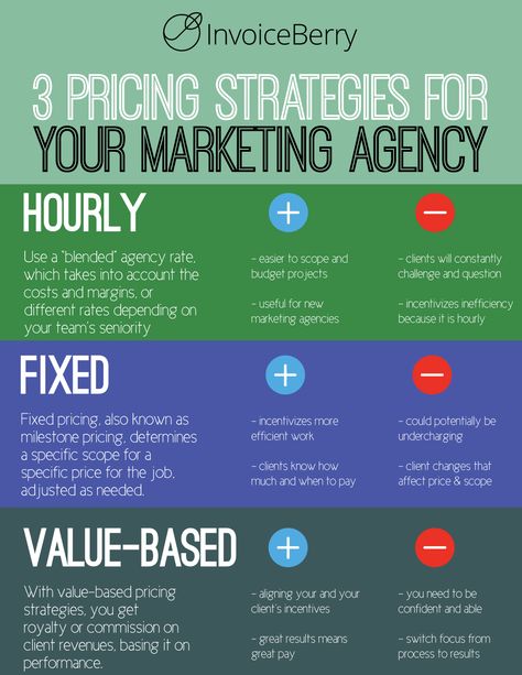 Let’s look at the 3 most effective pricing strategies for your marketing agency, as well as their pluses and minuses. Pricing Strategies, Female Ceo, Pricing Strategy, Price Strategy, Motivating Quotes, Bookkeeping Templates, Effective Marketing Strategies, Risky Business, Finance Binder