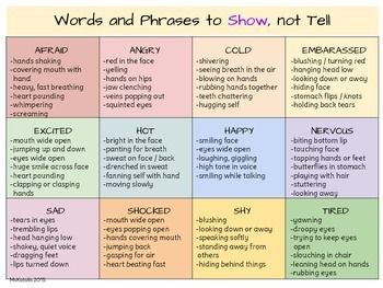 Show Don't Tell By Marinarasauce 912 Show Don’t Tell Anchor Chart, Show Don't Tell Anchor Chart, Show Not Tell Anchor Chart, Show Dont Tell Charts, Show Dont Tell Writing Lesson, Show Don’t Tell, Show Don’t Tell Writing, Show Not Tell Writing, Show Don't Tell Writing