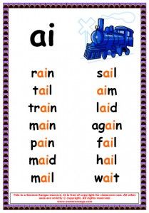 ai phonic poster English Poster, Phonics Chart, Phonics Posters, Phonics Rules, Phonics Sounds, Learning English For Kids, English Phonics, Phonics Lessons, Jolly Phonics