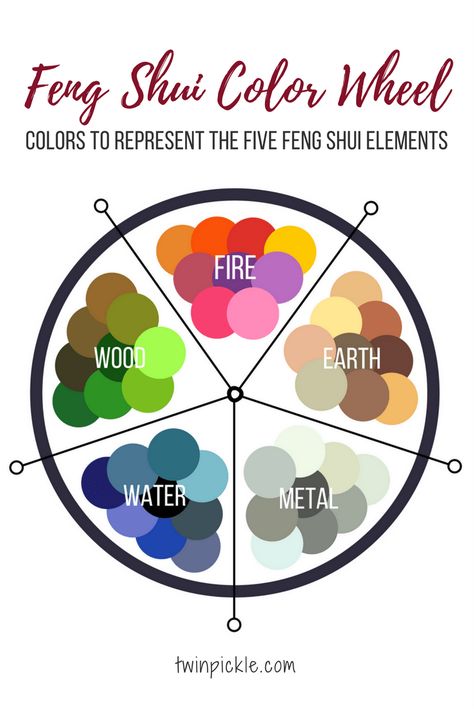 Feng Shui color wheel birth element Couleur Feng Shui, Feng Shui Dicas, Room Feng Shui, Feng Shui Elements, Feng Shui Colours, How To Feng Shui Your Home, Fung Shui, Feng Shui Bedroom, Feng Shui House