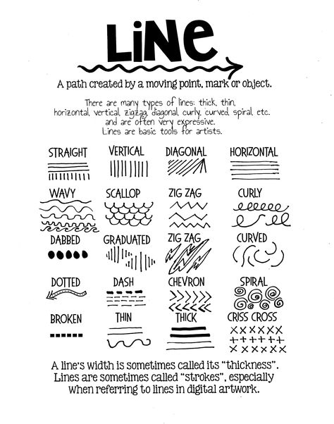 One of our learning objectives in 5th grade is studying Lines and the Elements of Art.  I wanted a simple line project that incorporated many different types of lines while also reinforcing landsca… Line Art Lesson, Elements Of Art Line, Art Handouts, Types Of Lines, Art Theory, Art Basics, Art Worksheets, Principles Of Art, Kunst Inspiration