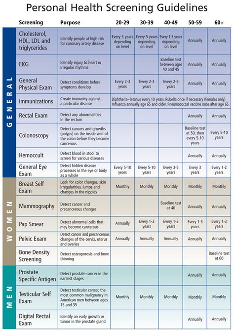 Age Appropriate Screenings - Health Secrets - What Every Woman Should Know - WTTW Elderly Health, Nurse Practitioner Student, Medical Assisting, Pa Life, Medical Assistant Student, Work Notes, Ambulatory Care, Health Secrets, Family Nurse Practitioner