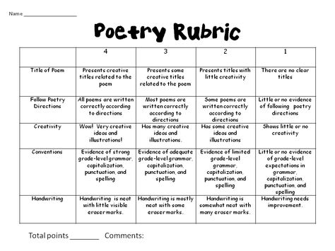 This is a great rubric that the students could use when they are assigned to make a poem. After going over all types of poems, I could make an assignment where students get to choose any of the poems and create one of their own. I would pass this rubric out for the students to either peer edit or self edit as well. Poetry Rubric, Poetry Portfolio, Poetry Middle School, Presentation Rubric, Rubric Template, English Thoughts, Narrative Poem, Assessment Rubric, Poetry Activities