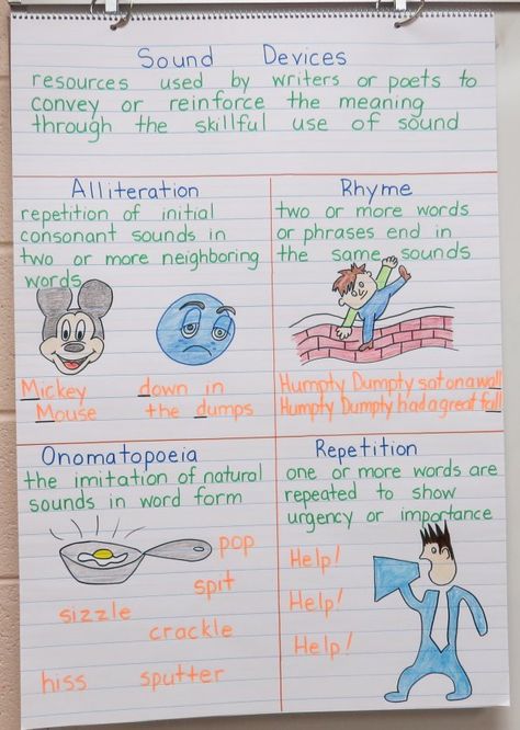 Anchor Charts with FREE teaching materials Sound Devices In Poetry, Figurative Language Anchor Chart, Ela Anchor Charts, Poetry Unit, Classroom Anchor Charts, Writing Anchor Charts, Reading Anchor Charts, Literary Devices, Language Arts Elementary