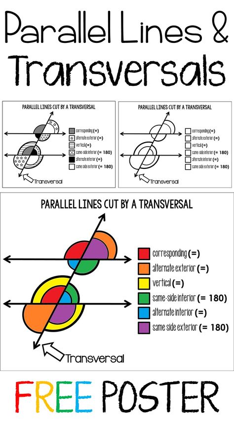 Free parallel lines cut by a transversal poster and coloring page. This poster helped my students visualize the relationships between angle pairs. The download is free and includes a few different versions of the poster to be printed in color, black and white (with patterns) or blank for students to color. Angle Pairs, Exterior Angles, Math Word Walls, Math Charts, Learning Mathematics, Math Tutorials, Math Notes, Basic Math Skills, Math Poster