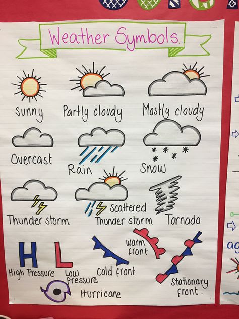 Weather project Science Tools Anchor Chart, Anchor Charts First Grade, Weather Activities Preschool, Teaching Weather, Science Anchor Charts, Weather Symbols, Weather Science, Sistem Solar, Weather Theme