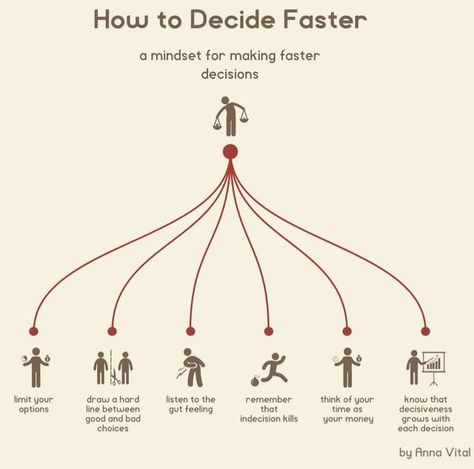 How to think on your feet and make better decisions faster. Life Skills, Finanse Osobiste, Personal Improvement, Vie Motivation, Self Improvement Tips, Critical Thinking, Decision Making, Project Management, Time Management