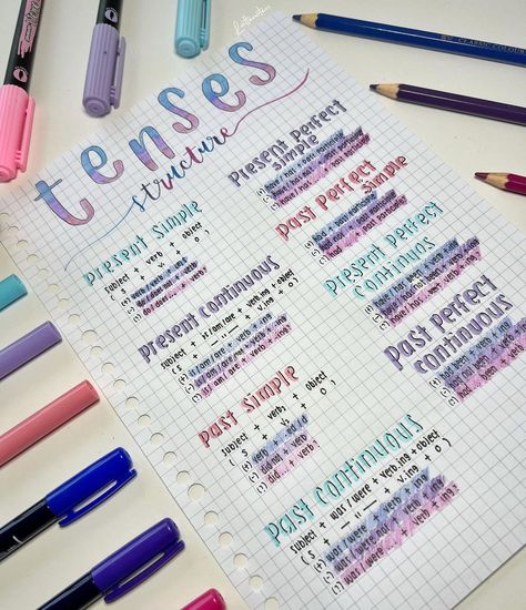 Tenses Structure Chart, Tense Chart Project Ideas, Tenses Project Ideas, Chart On Tenses, Aesthetic English Notes, English Notes Aesthetic, Notes Ideas Study English, Tense Notes, Besties Drawing