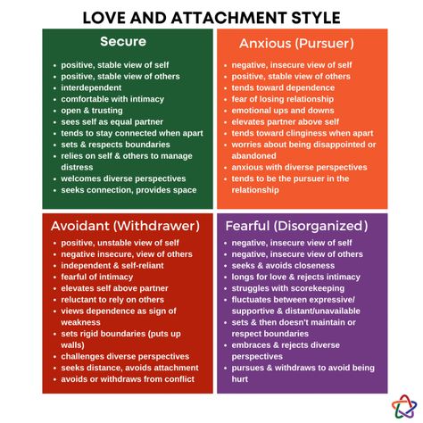 Quick adult attachment styles questionnaire Vivian Baruch online Attachment Parenting, Language Quiz, Relationship Images, Attachment Theory, Five Love Languages, Family Counseling, Relationship Therapy, Relationship Psychology, Attachment Styles