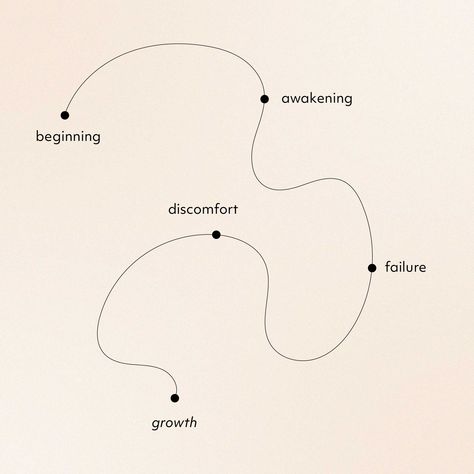 One Linear Quote, Tumblr, Growth Isn’t Linear, Success Is Not Linear, Growth Isnt Linear, Linear Quotes, Healing Isnt Linear, Growth Is Not Linear, Growth Branding