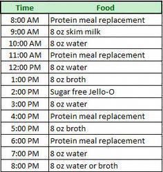 Pre-operative sample meal plan table.   Good guide on how to eat. THE BIG GASTRIC BYPASS DIET GUIDE #howtoreducecholesterol Rny Gastric Bypass Before And After Liquid Diet, Gastric Band Diet, How To Do A Liquid Diet, Post Op Gastric Bypass Diet Week 1, Gastric Bypass Pre Op Liquid Diet, Bariatric Liquid Diet Schedule, 1 Week Liquid Diet, Bariatric Preop Liquid Diet, Gastric Bypass Post Op Diet