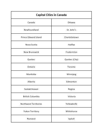 #Montessori #capitalcities #Canada  Capital cities of Canada matching material  https://www.facebook.com/inspirationallearning/ Montessori, Yukon Territory, Canada Map, Capital Cities, Northwest Territories, Prince Edward Island, New Brunswick, European Countries, Newfoundland