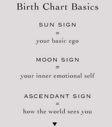 Pisces Sun, Pisces Moon, Virgo Rising in Western Astrology.   Pisces sun, Aquarius Moon, Leo Rising in Vedic Astrology.   What’s your chart? #findoutmoreaboutyourself 💕#getdeep #exploreyourself ⭐️⭐️⭐️ Aries Sun Virgo Rising, Astrology Sun Moon Rising, Moon Sign Aquarius, Rising Leo Sign, Moon In Pisces Astrology, Sagittarius Sun Pisces Moon, Pisces Sun Leo Moon, Pisces Sun Sagittarius Moon, Aries Sun Aquarius Moon