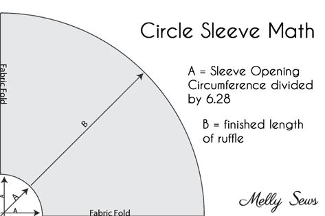 Circle Sleeve Tutorial - How to Sew a Sleeve Ruffle - Melly Sews Couture, Circle Ruffle Pattern, Ruffled Sleeve Pattern, Circle Sleeve Pattern, Ruffle Sleeve Pattern, Circle Sleeves, How To Sew A Ruffle, Circle Sleeve, Flutter Sleeve Pattern