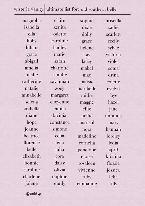 Female English Names, English Names With Meaning, Weather Names, Sims Names, Meaningful Baby Names, Female Character Names, Sweet Baby Names, Best Character Names, Aesthetic Names