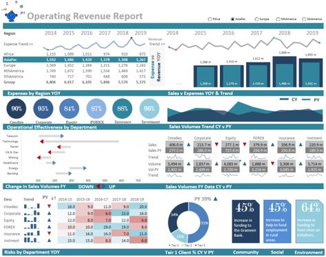 Kpi Dashboard Excel, Dashboard Design Template, Data Vizualisation, Analytics Design, Excel Dashboard Templates, Dashboard Reports, Financial Dashboard, Excel Dashboard, Dashboard Examples