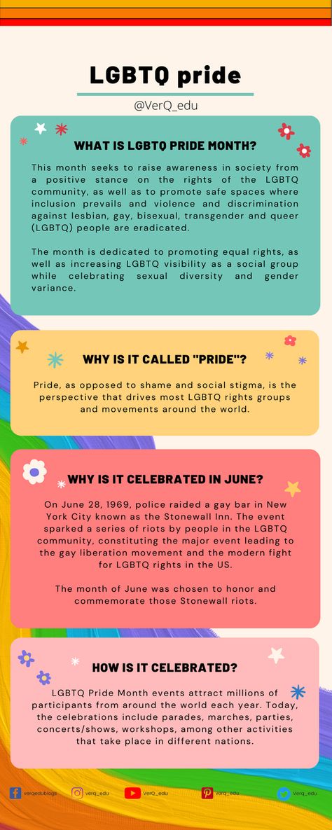 Quotes About Pride Month, Pride Month Celebration, Pride Month At Work, Pride Month Mental Health, Pride Month Celebration Ideas, Pride Month Ideas For Work, Pride Celebration Ideas At Work, Pride Bulletin Board Ideas, Pride Facts