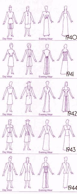 The post linked from this pin is chock-full of 1940s clothing, footwear, and makeup styles. I love the possibilities offered by these fashion silhouettes - for tracing, freehand drawing, coloring, book arts, and more. #book2art 1940s Clothing, 40s Mode, 1940s Fashion Women, 1940s Woman, 1940's Fashion, Fashion Timeline, Fashion 1940s, Veronica Lake, Style Evolution
