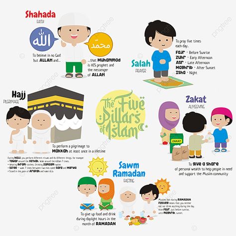 islam,muslim,kids,the five pillars of islam,shahada,syahadat,salah,sholat,zakat,almsgiving,sawm ramadan,puasa,hajj,pilgrimage,kids clipart,five clipart,islamic decorations,islamic decoration,islami Rukun Iman For Kids, Five Pillars Of Islam For Kids, 5 Pillars Of Islam For Kids, Islam Pillars, Islamic Activities For Kids, Zakat Islam, Ablution Islam, 5 Pillars Of Islam, Pillar Of Islam