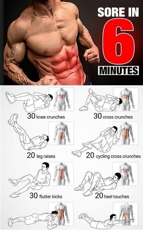 Trening Sztuk Walki, Ab Workout Plan, Sixpack Workout, Latihan Kardio, Six Pack Abs Workout, Gym Workout Chart, Ab Workout Men, Workout Routine For Men, Gym Workouts For Men