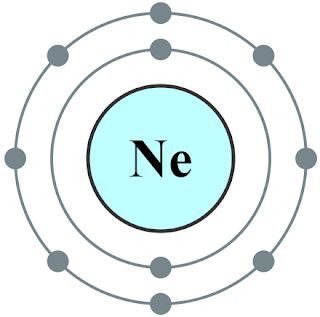 Science Coverage: How Many Valence Electrons Does Neon (Ne) Have? [V... Neon Atom, Valence Electrons, Neon Number, Noble Gas, Electron Configuration, Atomic Number, Atomic Structure, Science Project, Chemical Reactions