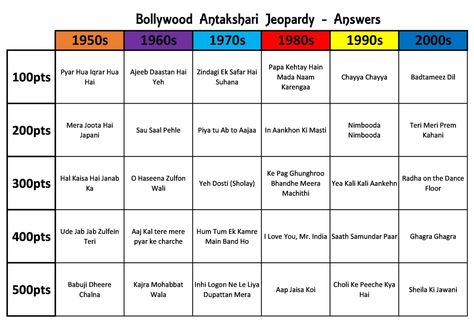 Antakshari Party Games - DIY - love, SND Bollywood Antakshari Games, Bollywood Tambola Game, Antakshari Theme Party, Bollywood Games For Parties, Antakshari Games Ideas, Bollywood Quiz Games, Bollywood Games, Party Games Diy, Holi Games