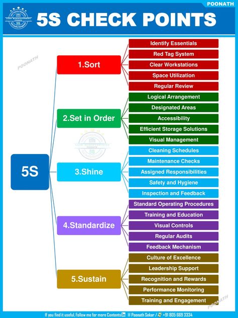 Lean 5s, Process Flow Chart, Visual Management, Standard Operating Procedure, Job Advice, Books To Read Nonfiction, Process Flow, Logistics Management, Lean Six Sigma