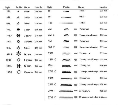 Tattoo needle patterns Tattoo Needle Sizes, Tattoo Artist Tips, Tattoo Font For Men, Learn To Tattoo, Homemade Tattoos, Stick Poke Tattoo, Diy Tattoo Permanent, Sunflower Tattoo Small, Tattoo Apprenticeship