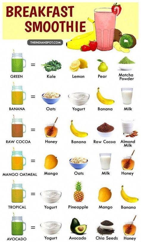 Smoothie Chart, Resep Oatmeal, Resep Juice, Easy Breakfast Smoothies, Resep Diet Sehat, Resep Smoothie, Different Foods, Smoothie Recipes Healthy Breakfast, Easy Healthy Smoothies