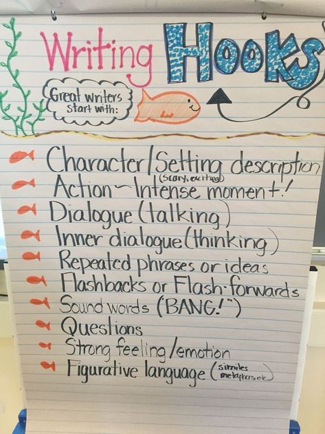 Writing "hooks" anchor chart for our 4th grade realistic fiction unit. More Hooks Anchor Chart, Writing Hooks Anchor Chart, Narrative Writing Anchor Chart, Realistic Fiction Writing, Writing Hooks, Types Of Writing, Narrative Writing Prompts, 5th Grade Writing, 3rd Grade Writing