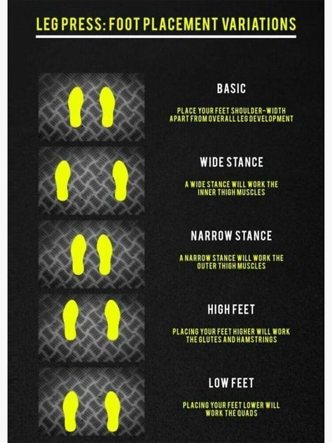 Leg Press Foot Placement Infographic ... Six Pack Diet, Six Pack Abs Diet, Inner Thigh Muscle, Motivație Fitness, Leg Press Machine, Ab Diet, Barbell Squat, Leg Training, Gym Machines