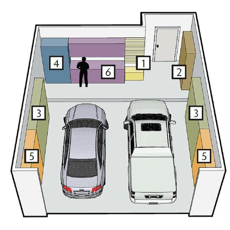 How to Use 7 Garage Storage Zones to Unlock Hidden Space Garage Storage Plans, Carport Modern, Easy Garage Storage, Casa Garage, Garage Storage Inspiration, Garage Boden, Garage Organisation, Garage Floor Paint, Garage Storage Shelves