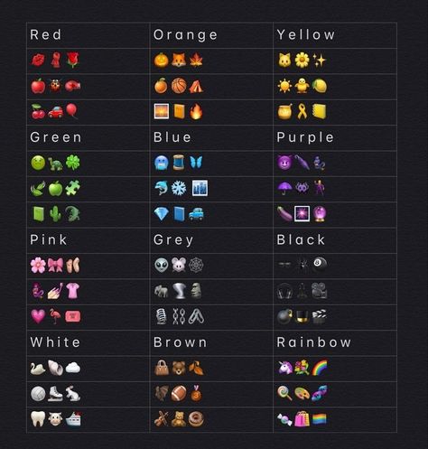 Purple Emoji, Emoji Codes, Snapchat Emojis, Good Apps For Iphone, Emoji Dictionary, Cute Emoji Combinations, Cool Text Symbols, Emoji Combos, Emoji Challenge