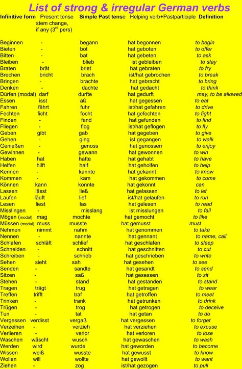 100 Examples Of Regular And Irregular Verbs In English German Resources, Strong Verbs, German Verbs, German Phrases Learning, Deutsch Language, Study German, German Phrases, German Study, Verbs List