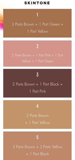 Couture, Coloring Chocolate, Icing Color Chart, Food Coloring Mixing Chart, Color Mixing Chart Acrylic, Cake Drip, Fat Oil, Polymer Clay Recipe, Color Theory Art