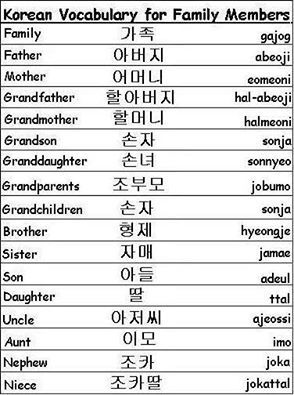 Miembros de la familia Korean Vocabulary Words, Chinese Numbers, Learn Korean Language, Korean Family, Korean Vocabulary, Chinese Vocabulary, Learn Chinese, Chinese Language, Learn Korean