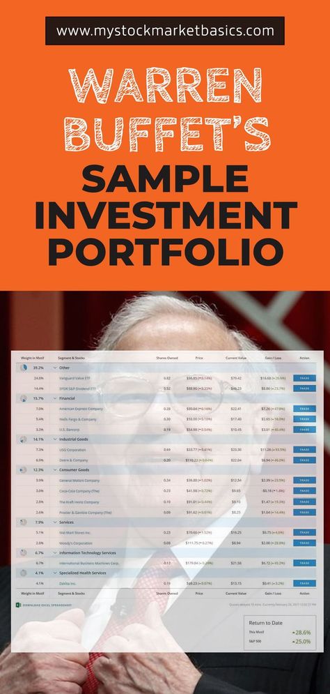 I’ve followed Warren Buffett’s investment portfolio for more than a decade and read his annual report to shareholders every year. The Oracle of Omaha always offers great insight into investing and his Berkshire Hathaway has returned an average 20%+ for decades, way higher than the return on the rest of the market.... . . . #dividendgrowthinvesting #wallstreet #entrepreneur #financialfreedom #dividends #invest #investor #investing #cashflow #stocks #stockmarket #longterminvesting Stock Market Basics, Dividend Investing, Stock Portfolio, Warren Buffet, Investing Strategy, Value Investing, The Oracle, Dividend Stocks, Investment Tips