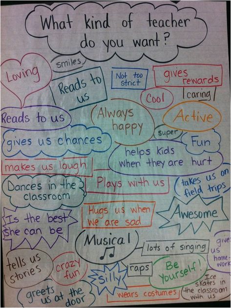 What Kind of Teacher Do You Want? First Day Activity Anchor Chart - Great way of getting to know a little bit more on the Students wishes. First Week Activities, First Day Activities, Responsive Classroom, First Day Of School Activities, Beginning Of The School Year, 1st Day Of School, Classroom Community, Classroom Fun, Beginning Of School