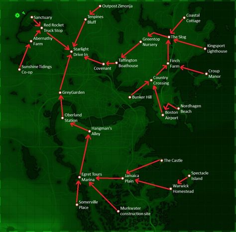 Fallout 4 settlements: How I set up my supply lines / trade routs. Fall Out 4 Settlement Ideas, Far Harbor Fallout, Starlight Drive In Fallout 4, Fallout 4 Sturges, Fallout 4 Builds, Fallout 4 Settlement Builds, Fallout 4 Building Ideas, Apocalypse Settlement, Fo4 Settlements