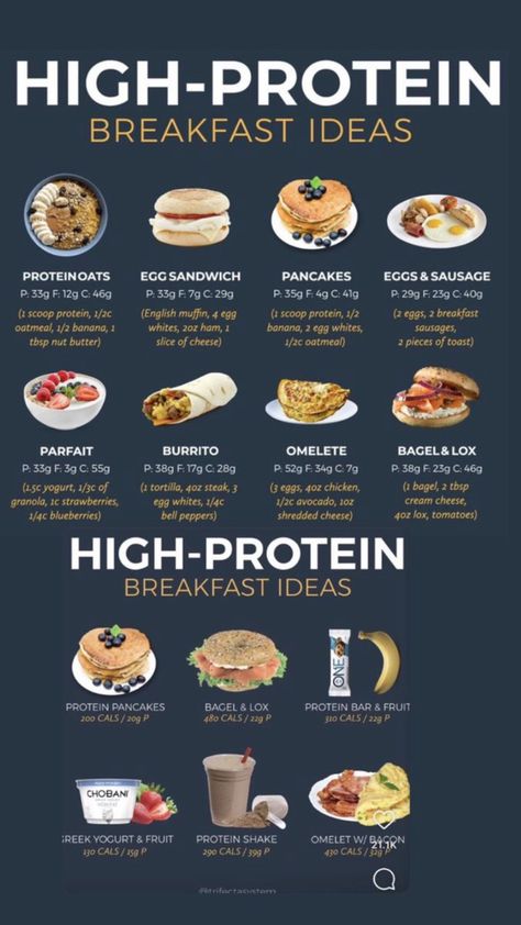 Best Food To Eat Before A Workout, Good Calorie Deficit Foods, Gym Meals For Women, Lunch Recipes High Calorie, Weight Gaining Food Recipes, Food To Eat While Working Out, Meal Ideas For Fat Loss, Gaining Weight Meals, Muscle Gain Diet For Men