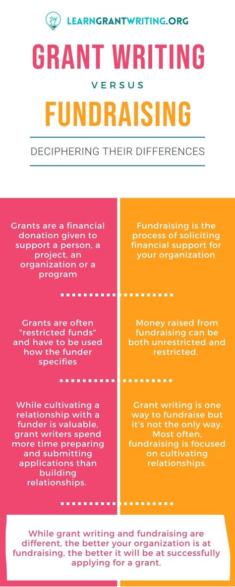 There are so many different buzzwords in the world that grant writers and nonprofit professionals live in. In this blog post, we tackle one of those questions we know that people are asking. What is the difference between grant writing and fundraising? The two concepts are sort of the same and ultimately result in more money for your organization, right? Upon deeper thought, it’s a bit more challenging to decipher their differences (because they are different). Let's break it down. Free Grant Writing Courses, Grant Writing Template, Nonprofit Grants, Grant Proposal Writing, Writing Outline, Stages Of Writing, Proposal Letter, Nonprofit Marketing, Grant Money