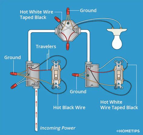2 Switches 1 Light Wiring Diagram, 2 Way Switch Wiring Diagram, Electrical Wiring Diagram Lights, Electrical Switch Wiring, 3 Way Switch Wiring, Electrical Wiring Colours, Trailer Light Wiring, Light Switch Wiring, Basic Electrical Wiring